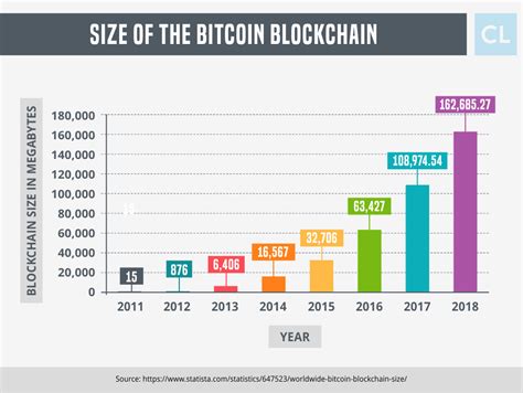 number of bitcoin wallets chart.